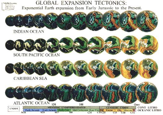 Figure 1: Spherical Archaean to future Expanding Earth models. Models show relative increase in Earth radii during Earth history, and include both continental and oceanic geology. Models range in age from the late Archaean to Recent, plus one model projected 5 million years into the future. (Geology after the CGMW and UNESCO bedrock geology map, 1990). Click here to see a bigger version of this figur