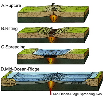 Magnetic Sea Floor Mapping Dr James Maxlow